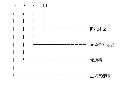 立式氣流篩產(chǎn)品標識圖